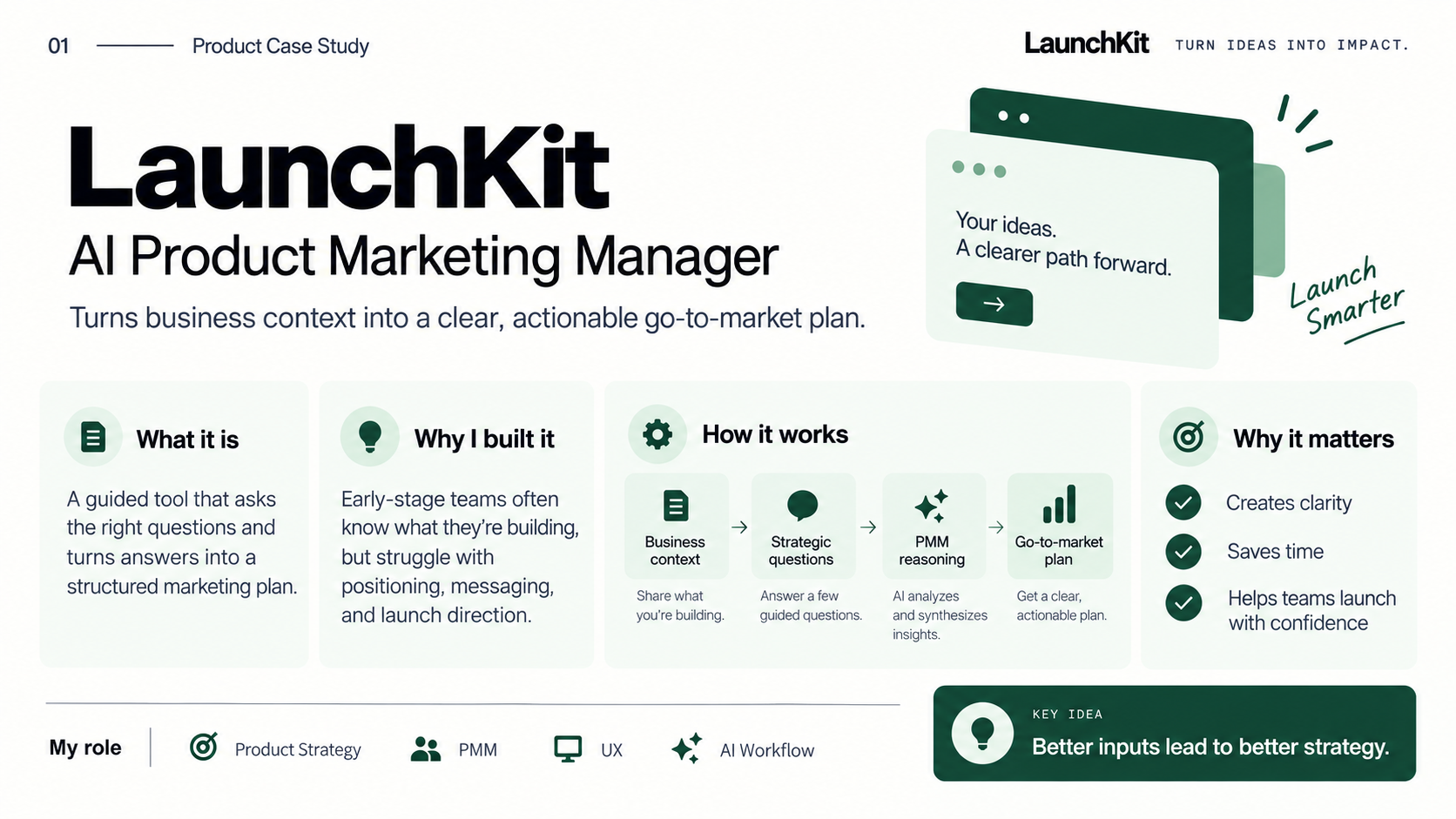 LaunchKit AI Product Marketing Manager product overview